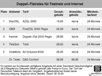 Doppel-Flatrates